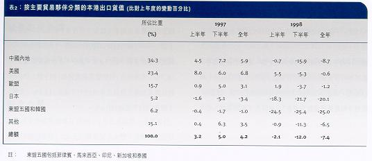 table02