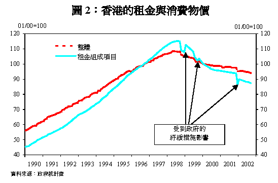 20021114c_chart2