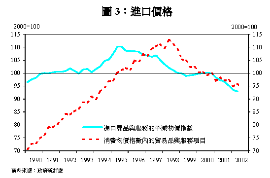 20021114c_chart3