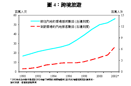 20021114c_chart4