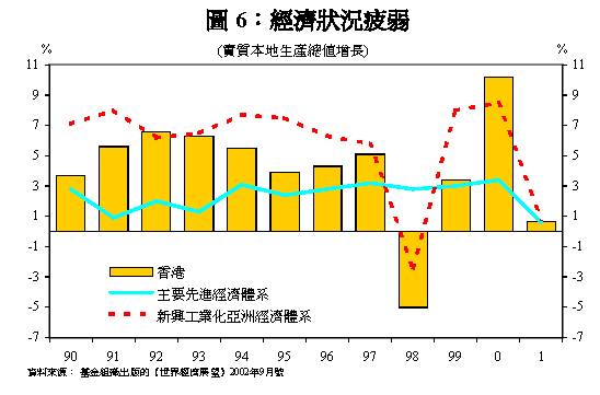 20021114c_chart6