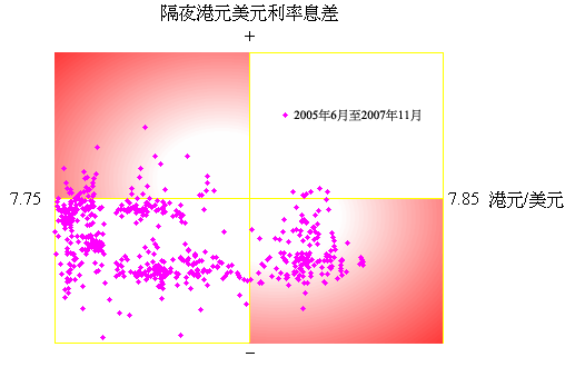 20071206c_chart1