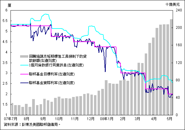 20080515c_chart